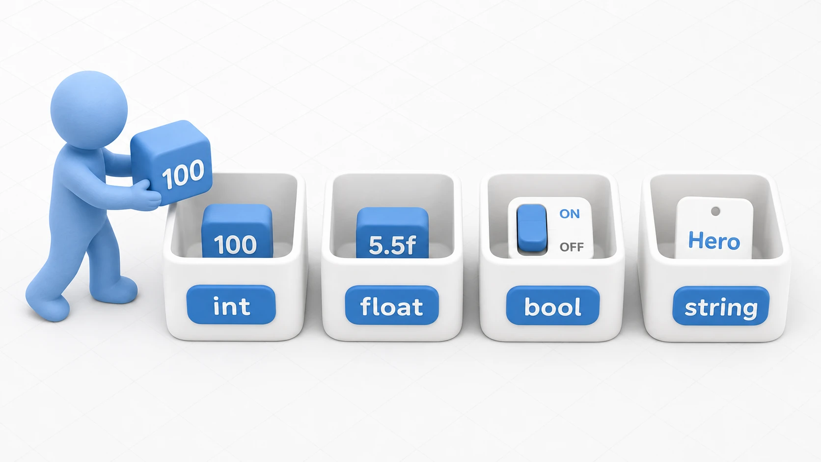 Diagram showing variables as boxes and data types as kinds of boxes: an int box holds integers, a float box holds decimals, a bool box holds on/off values, and a string box holds text