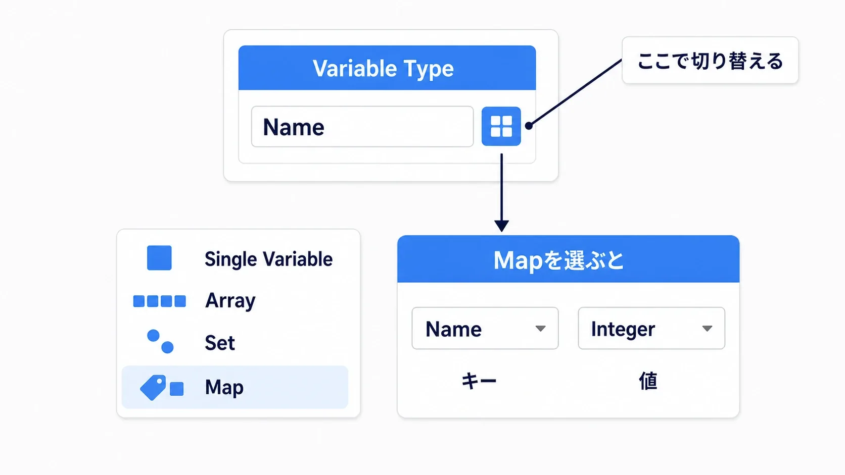 変数の型ドロップダウンの右にあるコン