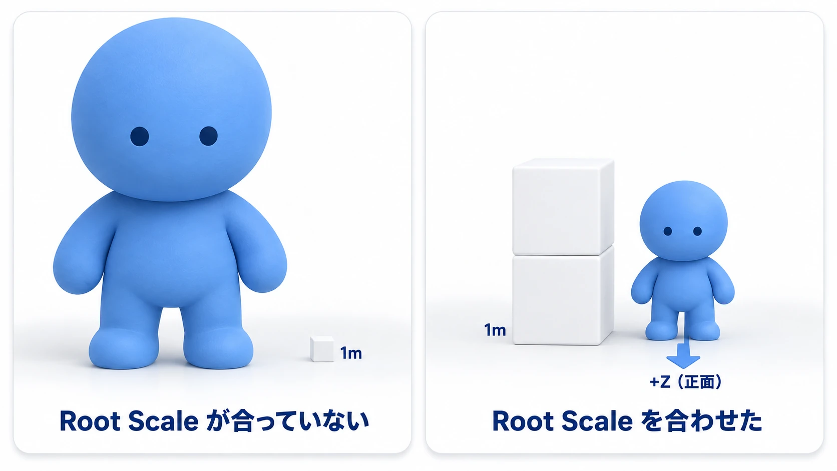 Root Scale が合っていないとモデルが巨大になり、合わせると1メートルの箱2個より少し低い、人の背丈になる。正面は +Z を向く