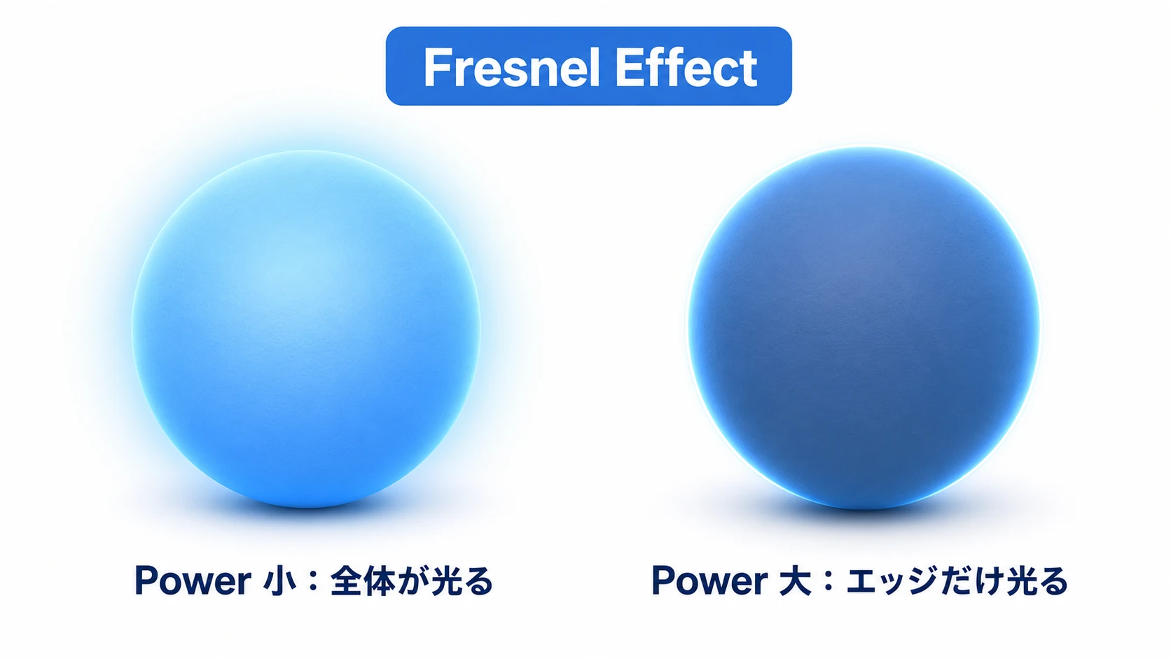 Fresnel Effectのリムライト比較。Power値が小さい球は表面全体がふんわり光り、Power値が大きい球は輪郭（エッジ）だけがシャープに光る。ホログラムやリムライト表現の基礎