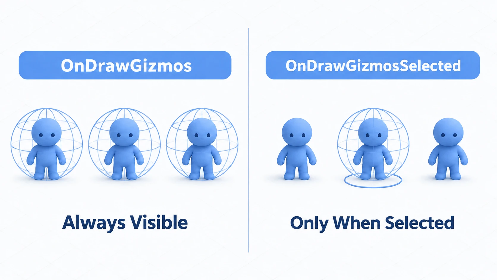 Comparison of OnDrawGizmos and OnDrawGizmosSelected. On the left, ranges for all objects are always visible; on the right, only the selected object's range is shown
