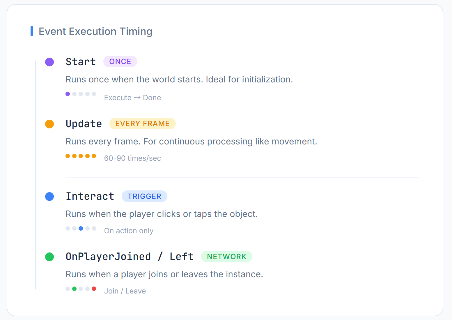 UdonSharp Event Execution Timing