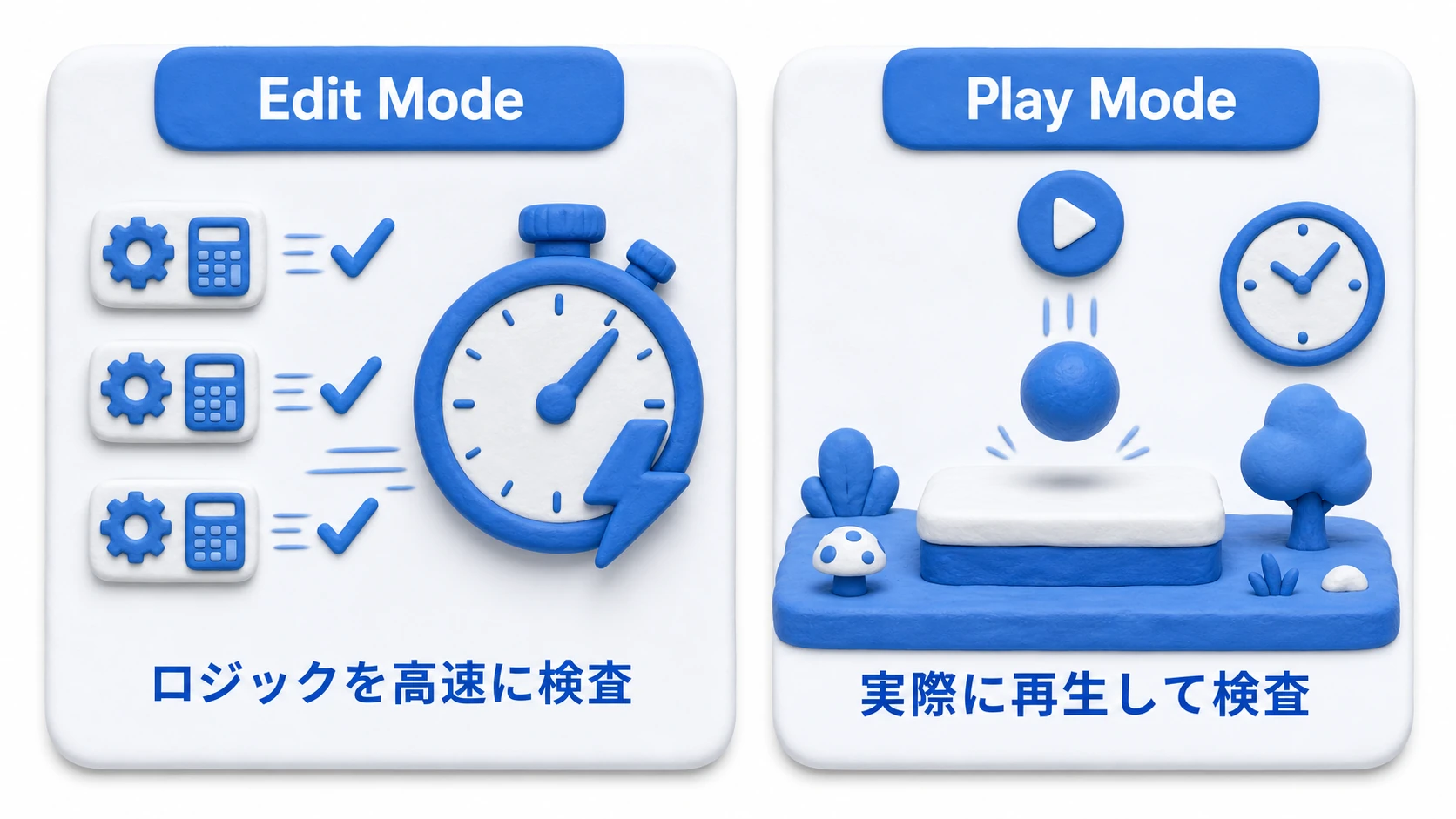 Edit ModeテストとPlay Modeテストの比較図。Edit Modeはエディタ内でロジックだけを高速に検査、Play Modeは実際にゲームを再生して物理や時間経過を含めて検査