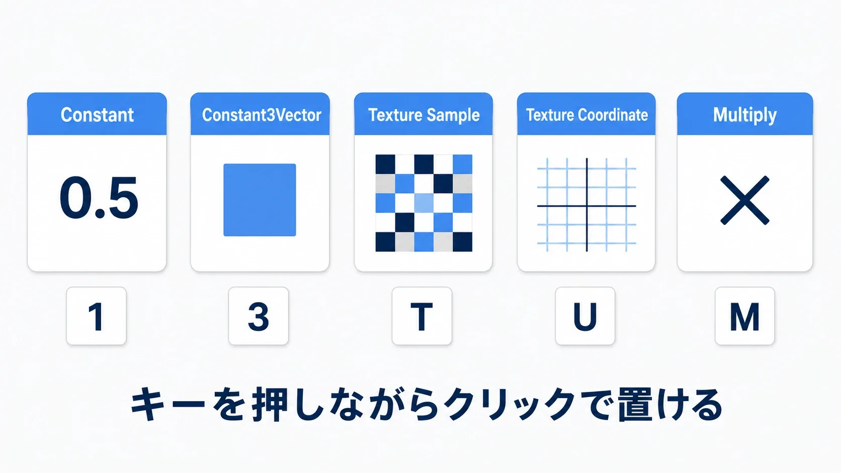Constant・Texture Sample・Texture Coordinate・Multiply・Lerpの5つのノードを並べた図