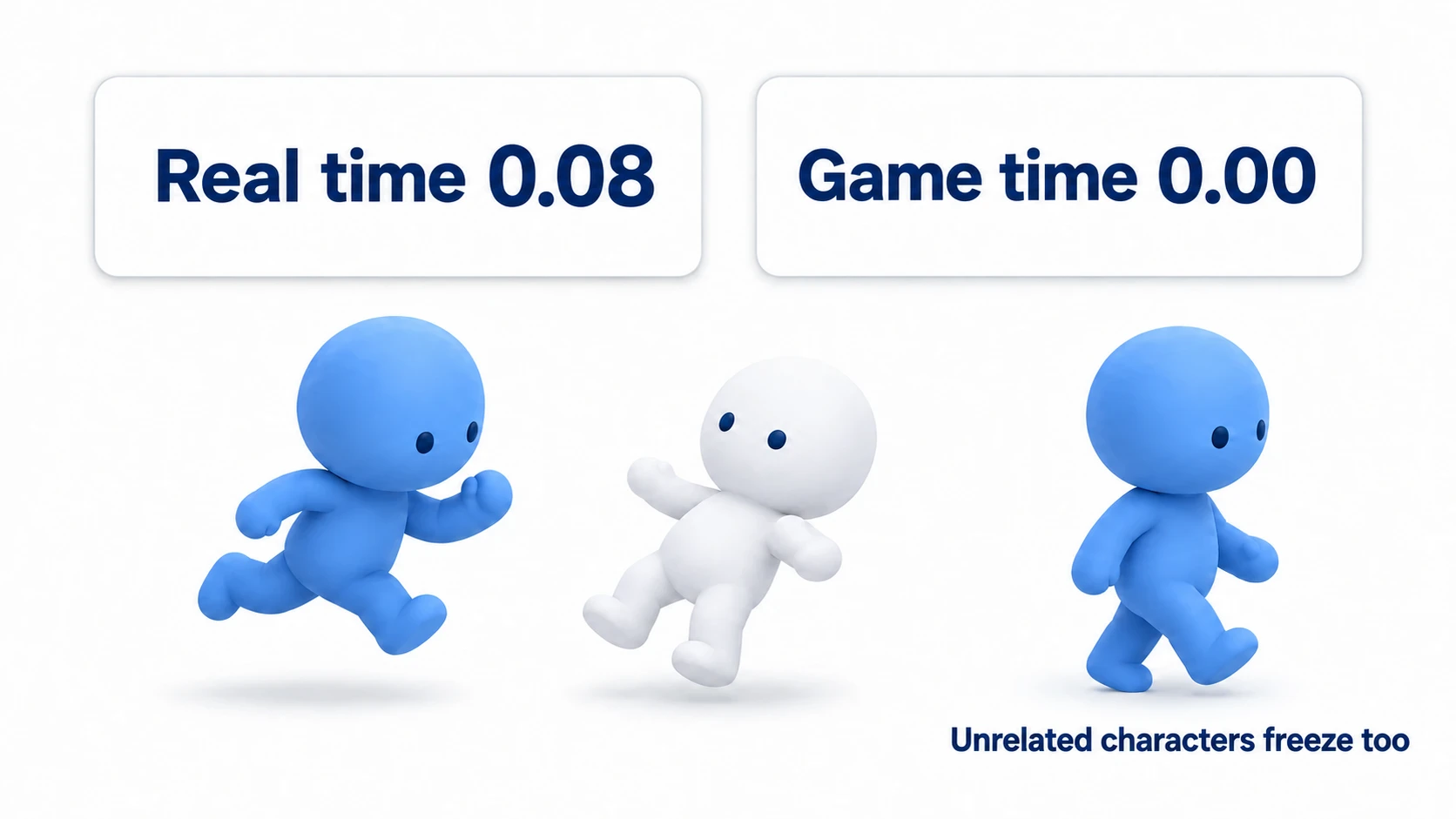 During the stop, both the figure that was hit and an unrelated figure freeze, and only the HUD's real time advances by 0.08
