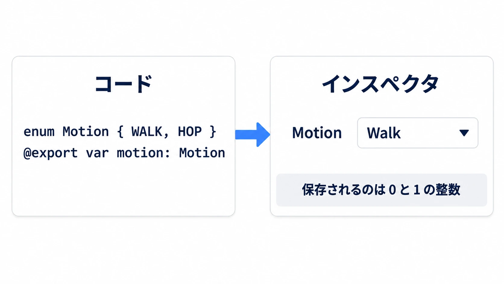 enumのエクスポートの図。コードのenum