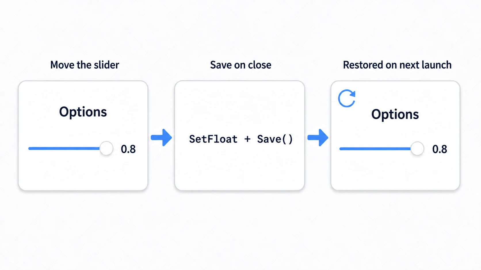 The volume-setting save flow: move the slider, save with SetFloat and Save() when closing, and it is restored to the same position on the next launch