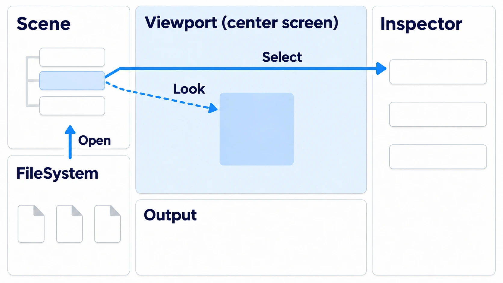 Godot Editor Basics: Learn What the Four Docks Do, Then Place One Image ...