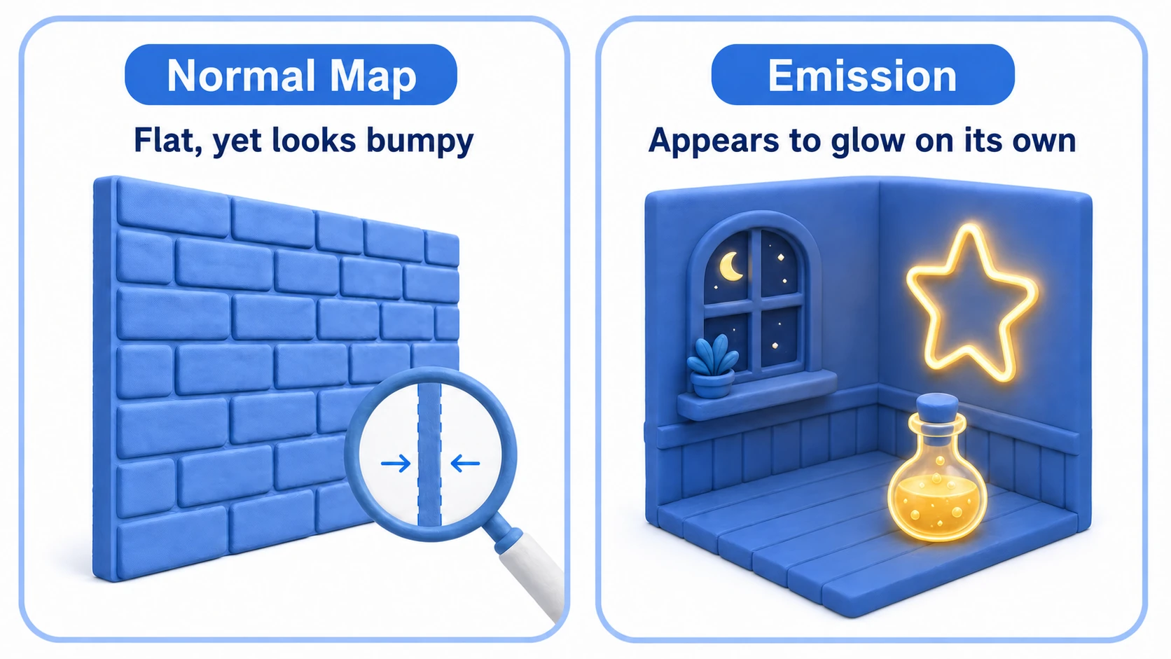 Examples of Normal Map and Emission: on the left, a wall whose brick grooves look three-dimensional thanks to a Normal Map despite flat polygons; on the right, a neon sign with letters glowing via Emission floating in a night cityscape