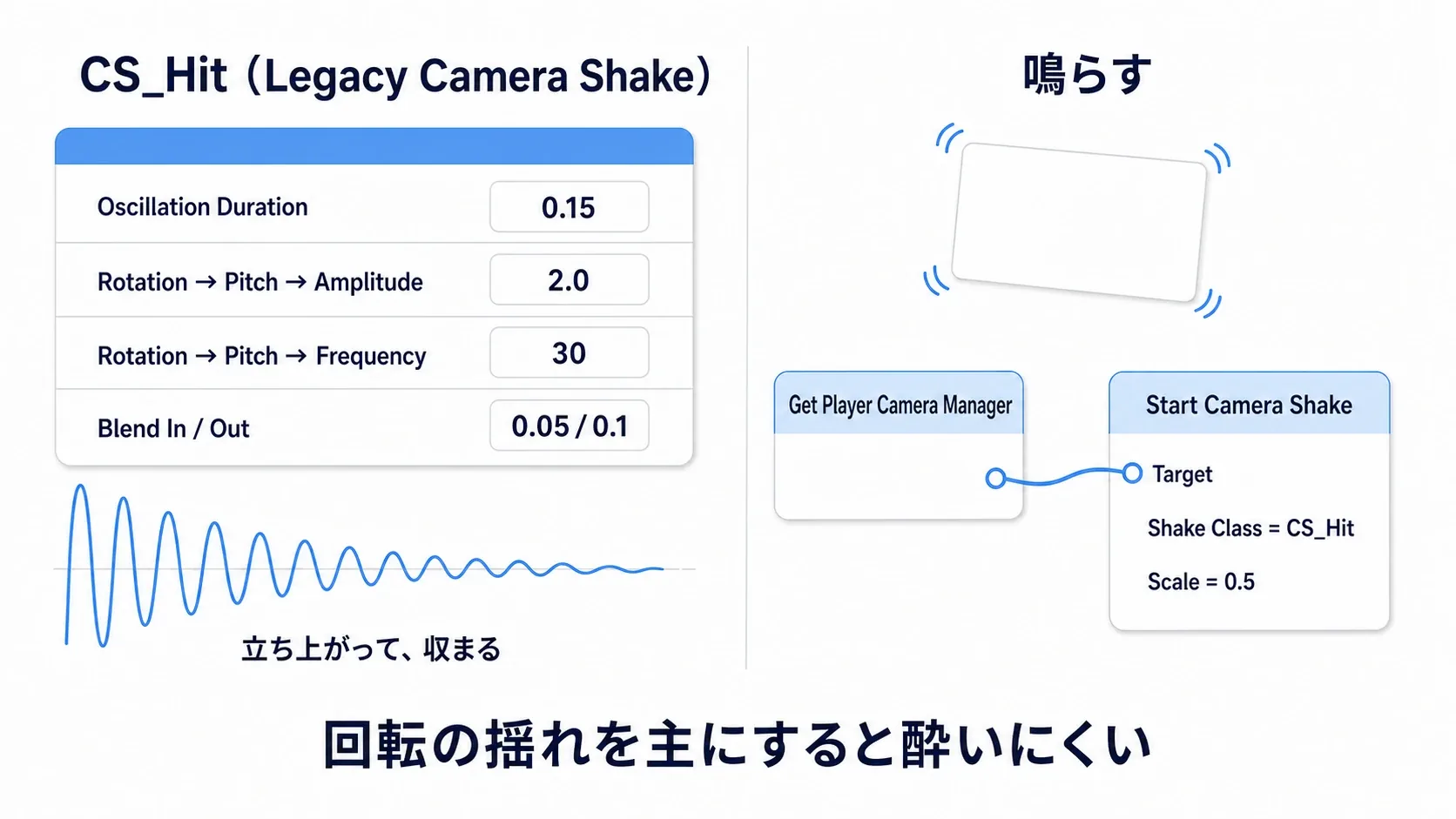 CS_HitのOscillation設定カードと、Player Camera Managerに対してStart Camera Shakeを呼ぶノードの図