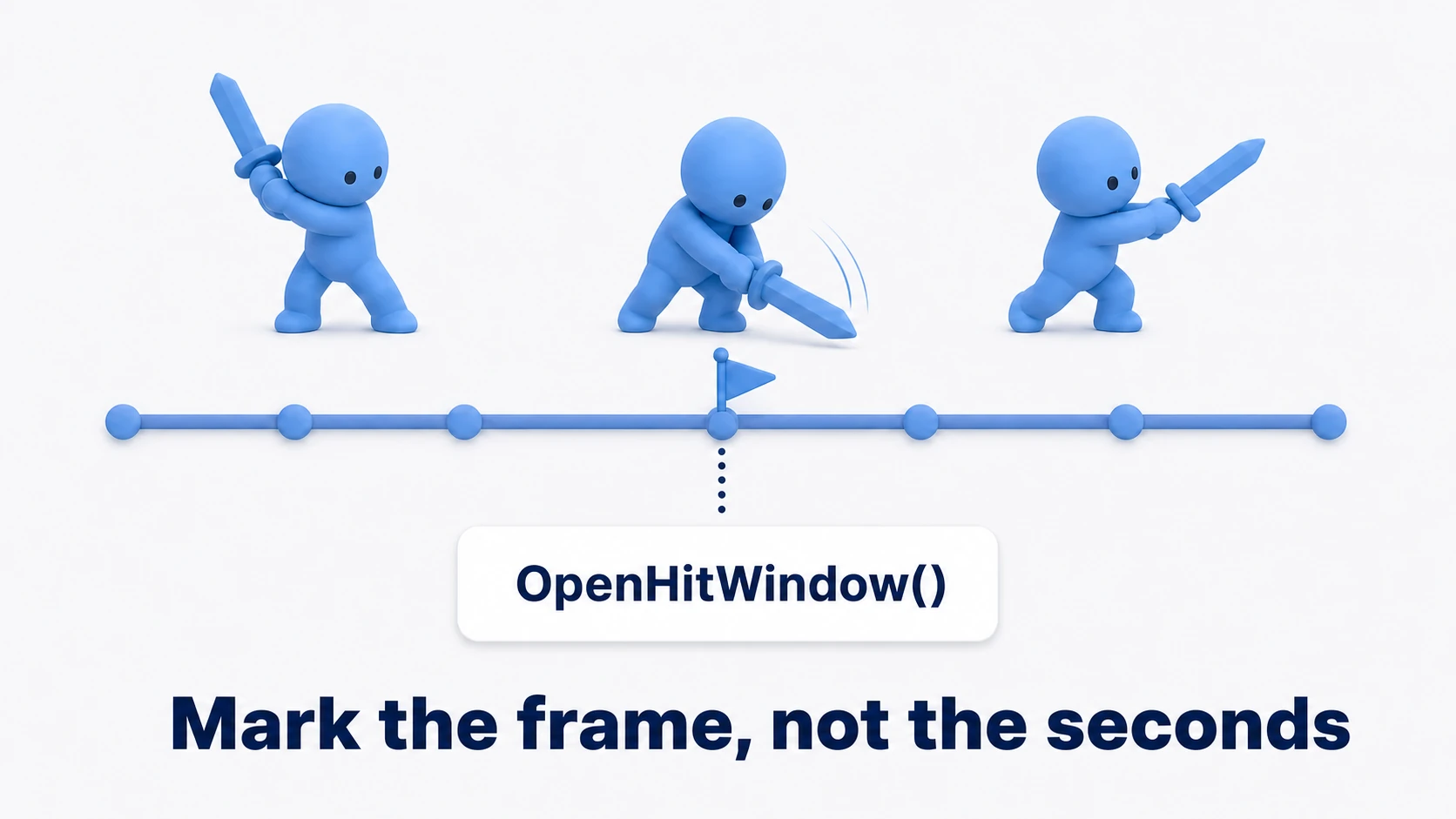 Animation Event: a marker planted on the downswing frame of the attack motion's timeline, calling a function named OpenHitWindow