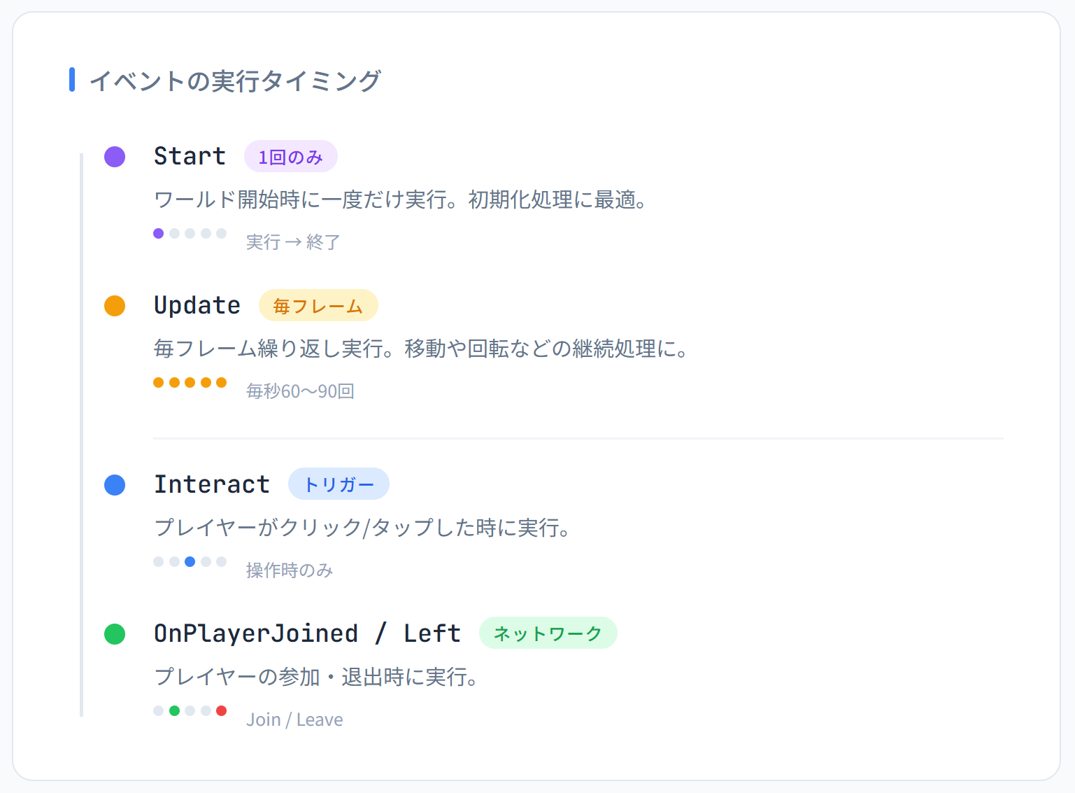 UdonSharpイベントの実行タイミング