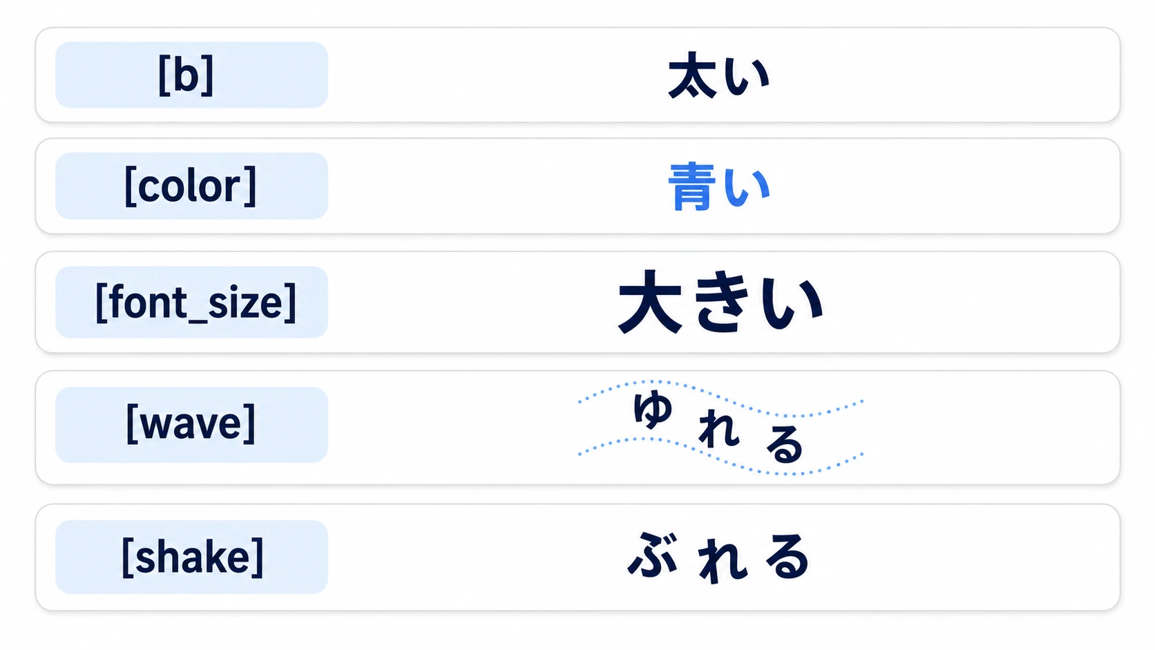 太字・色・大きさ・波打ち・揺れの5つのタグを、それぞれの効果が掛かった文字と並べた図