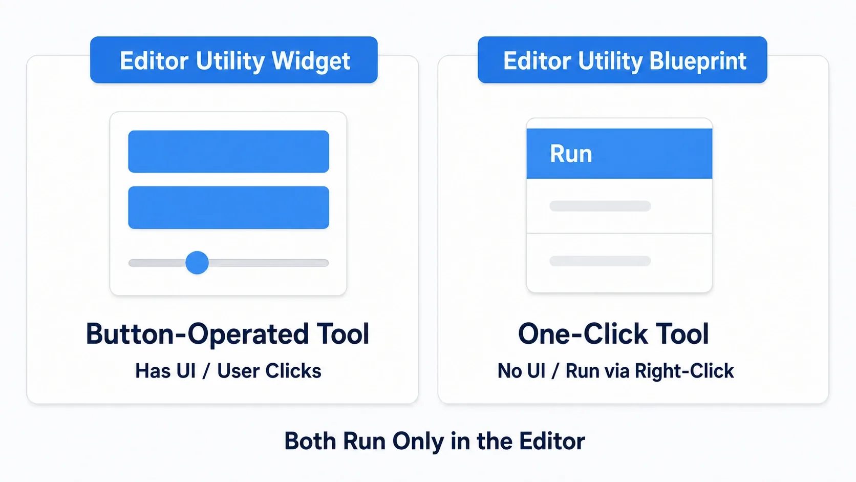 Diagram comparing two cards: the Editor Utility Widget as a UI tool with buttons, and the Editor Utility Blueprint as a one-shot tool with no UI