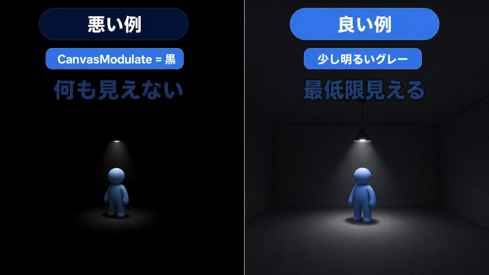 CanvasModulateを真っ黒にすると何も見えないが、少し明るいグレーにすると最低限のシルエットが見える比較図