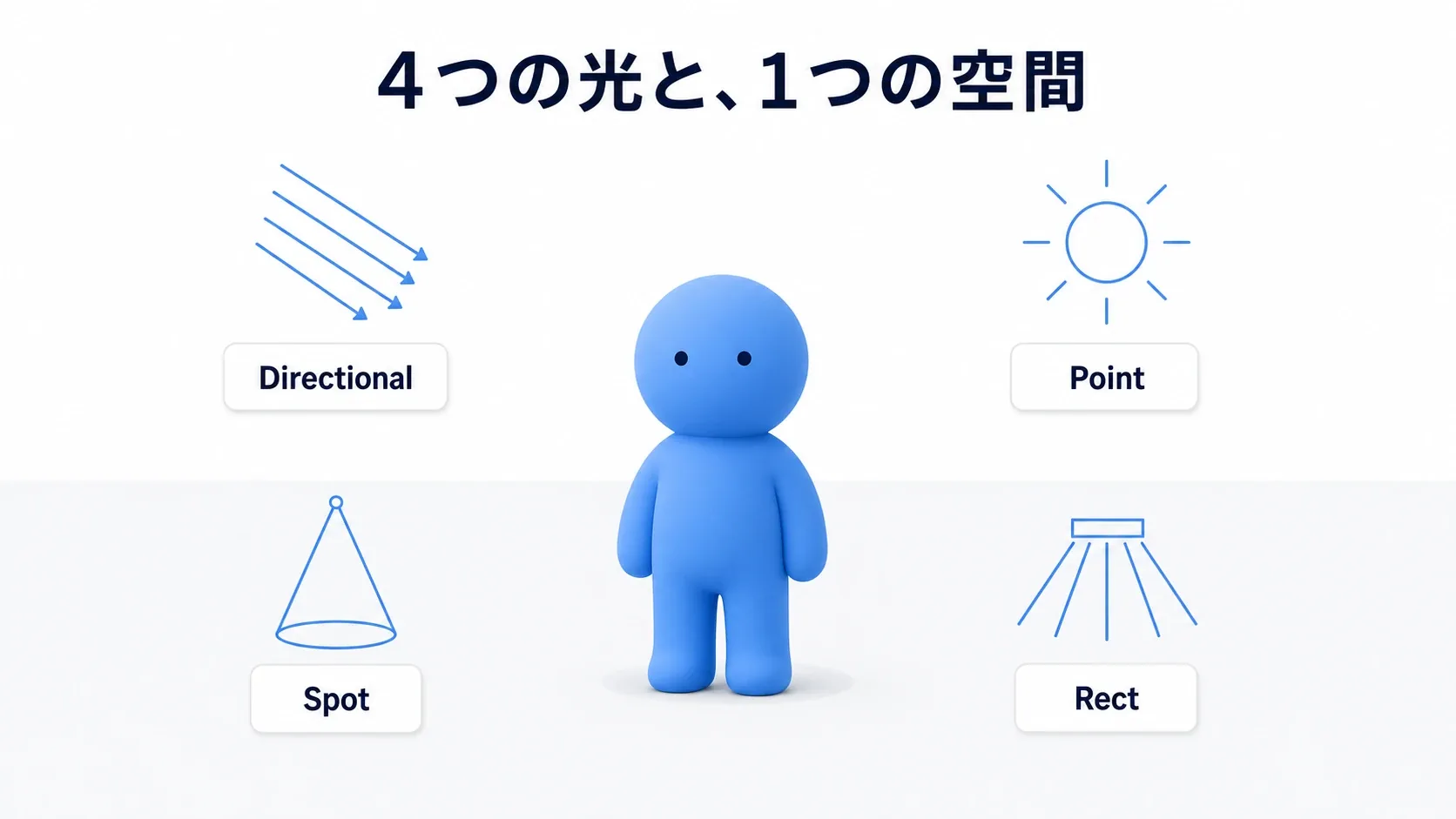 4種類のライトに照らされた白い空間と、ソフトブルーの人形