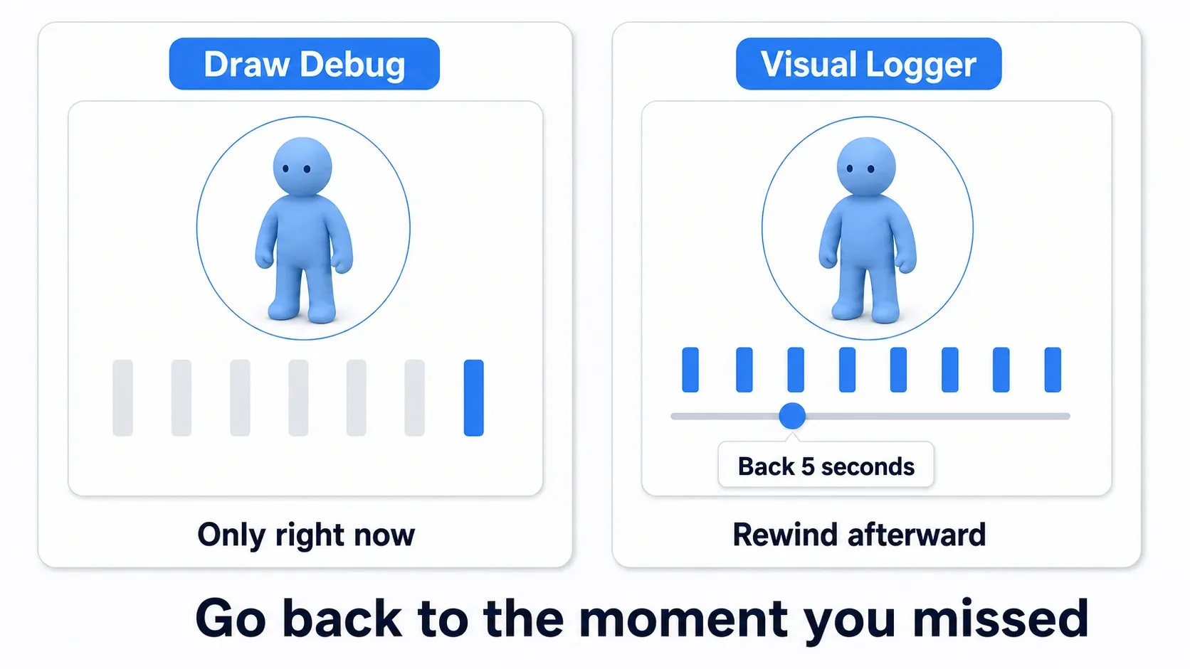 Draw Debug only shows the present moment, while Visual Logger records with a timeline you can scrub back to any point