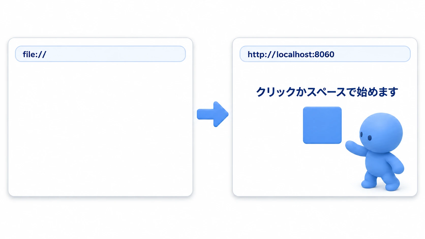 file://で開いたブラウザは真っ白、http://localhost:8060で開くと日本語のラベルと四角が表示される