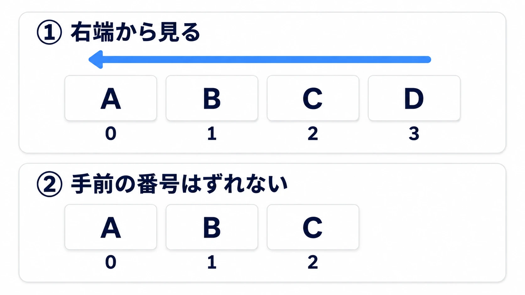 右端から後ろへ向かって見ていけば、外しても手前の番号が動かないので、全部を1回ずつ調べられる