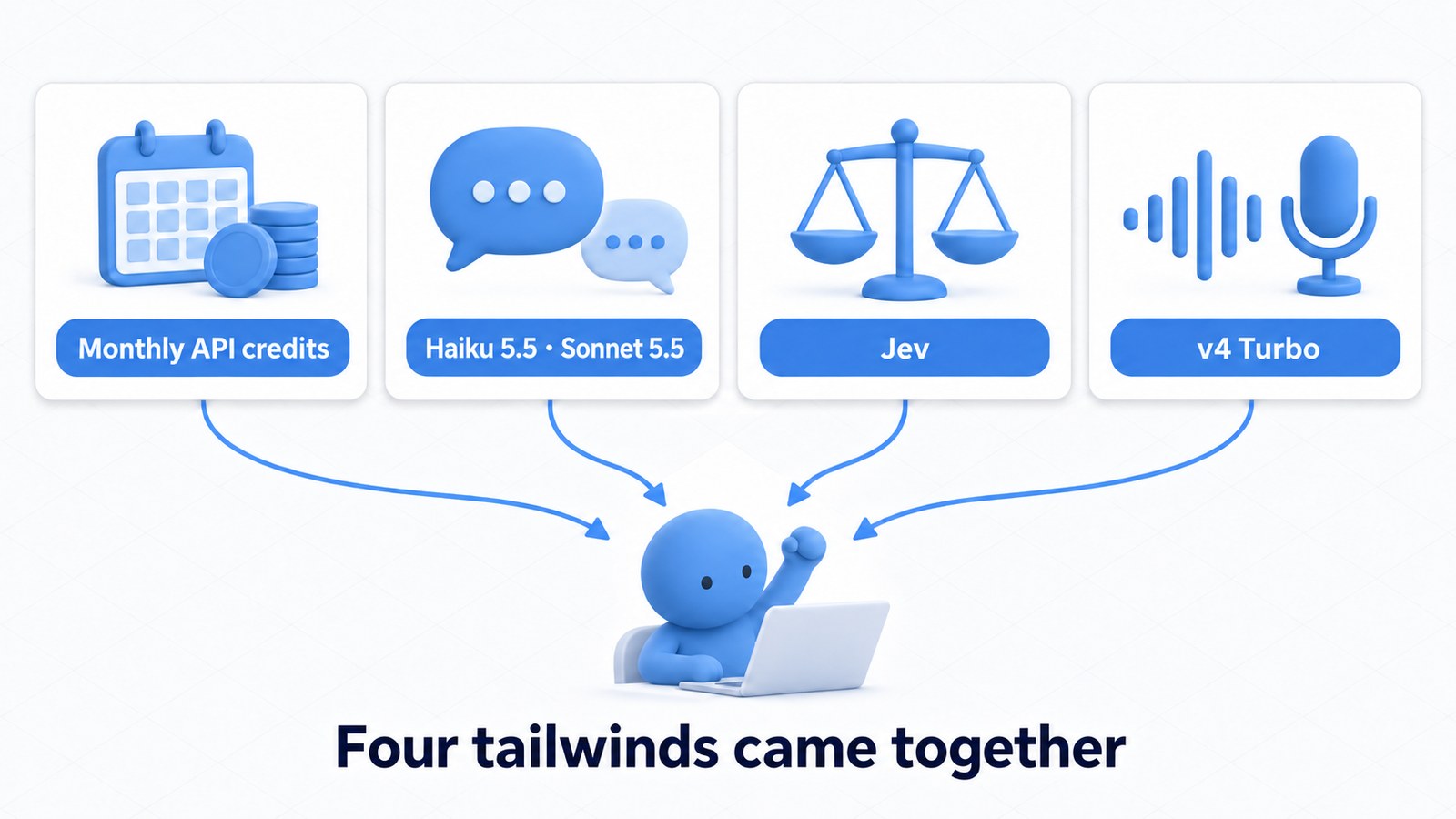Four tailwinds came together, so I started building