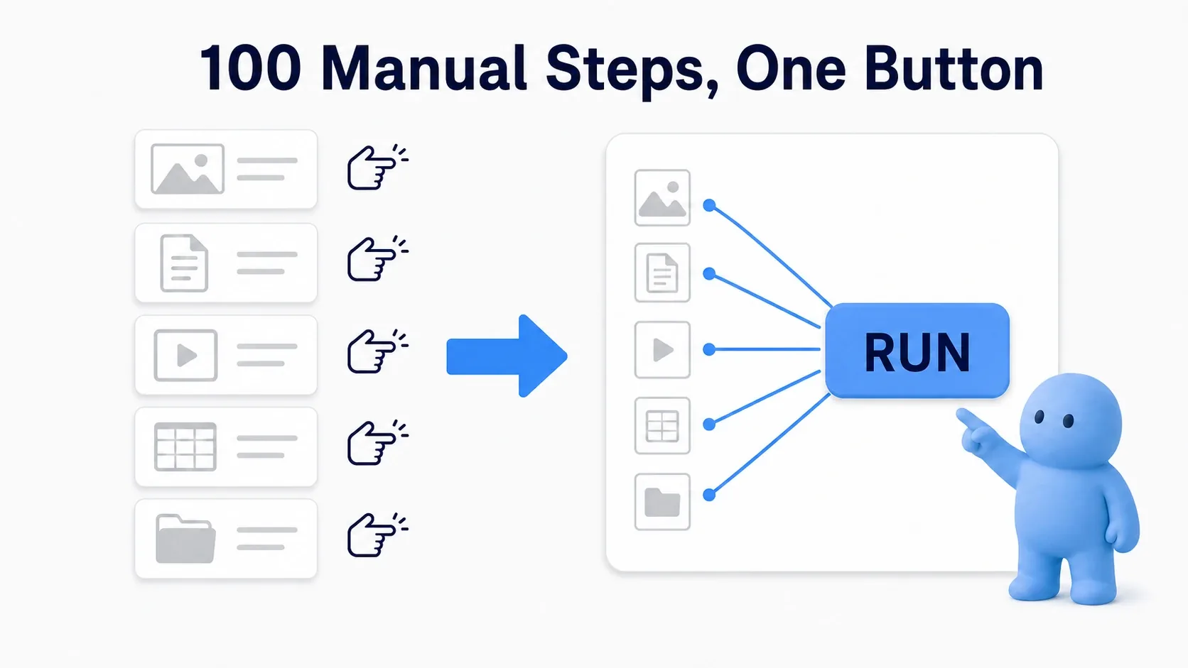 Repetitive Content Browser work being replaced by a single button in a tool, with a soft blue clay figure