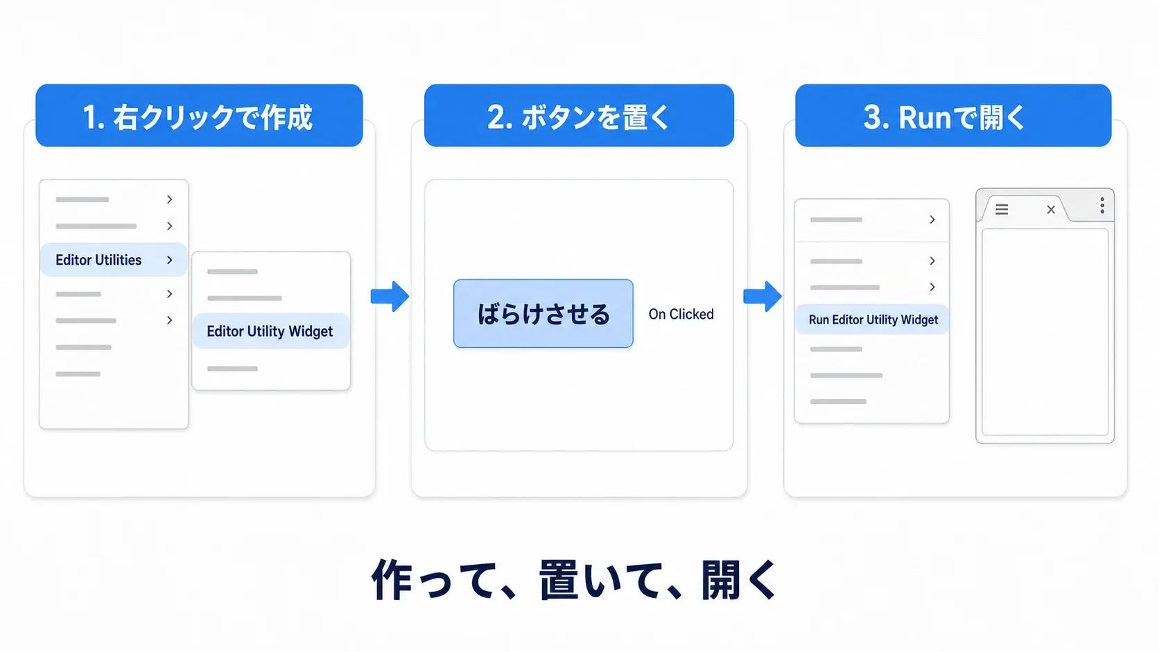 コンテンツブラウザの右クリックメニューからEditor Utility Widgetを新規作成し、ボタンを置いてRunで開くまでの3ステップを左から右へ並べた図