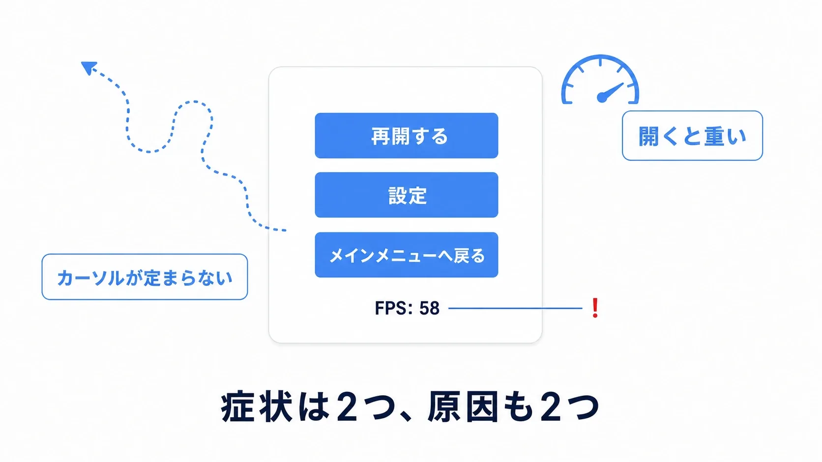 ポーズメニューでフォーカ  スが定まらず、同時にGame時間が上がっている状態の図