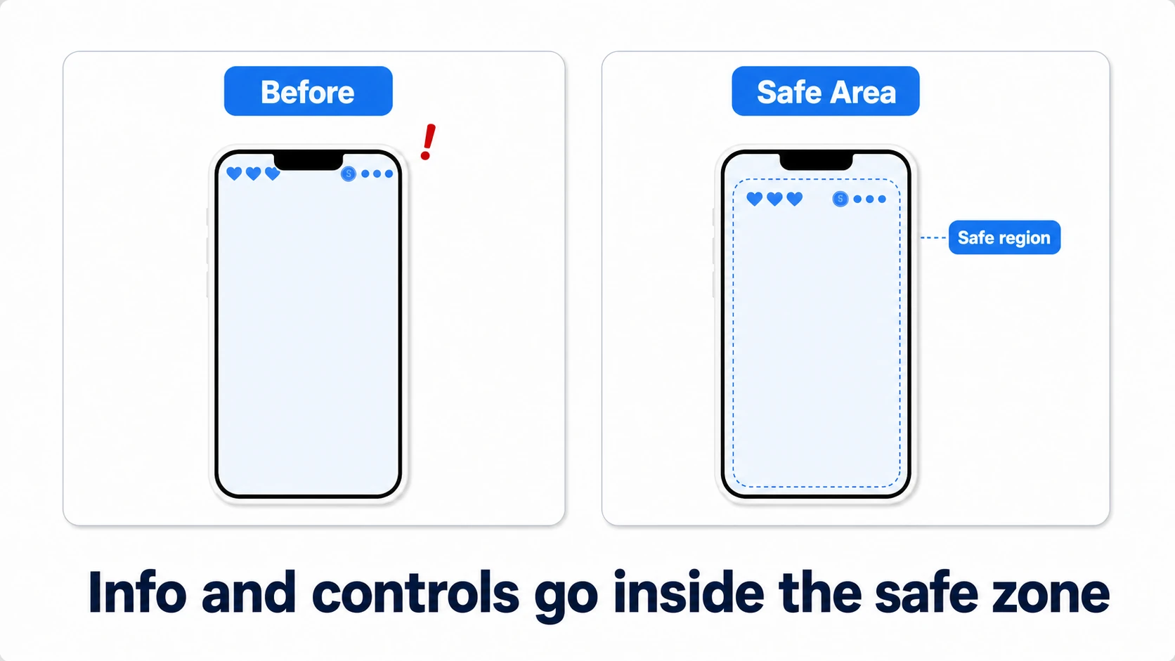 Safe Area comparison: before, the score display collides with the notch at the very top of the screen; after anchoring the UI to the safe area it sits inside the region clear of notches and rounded corners