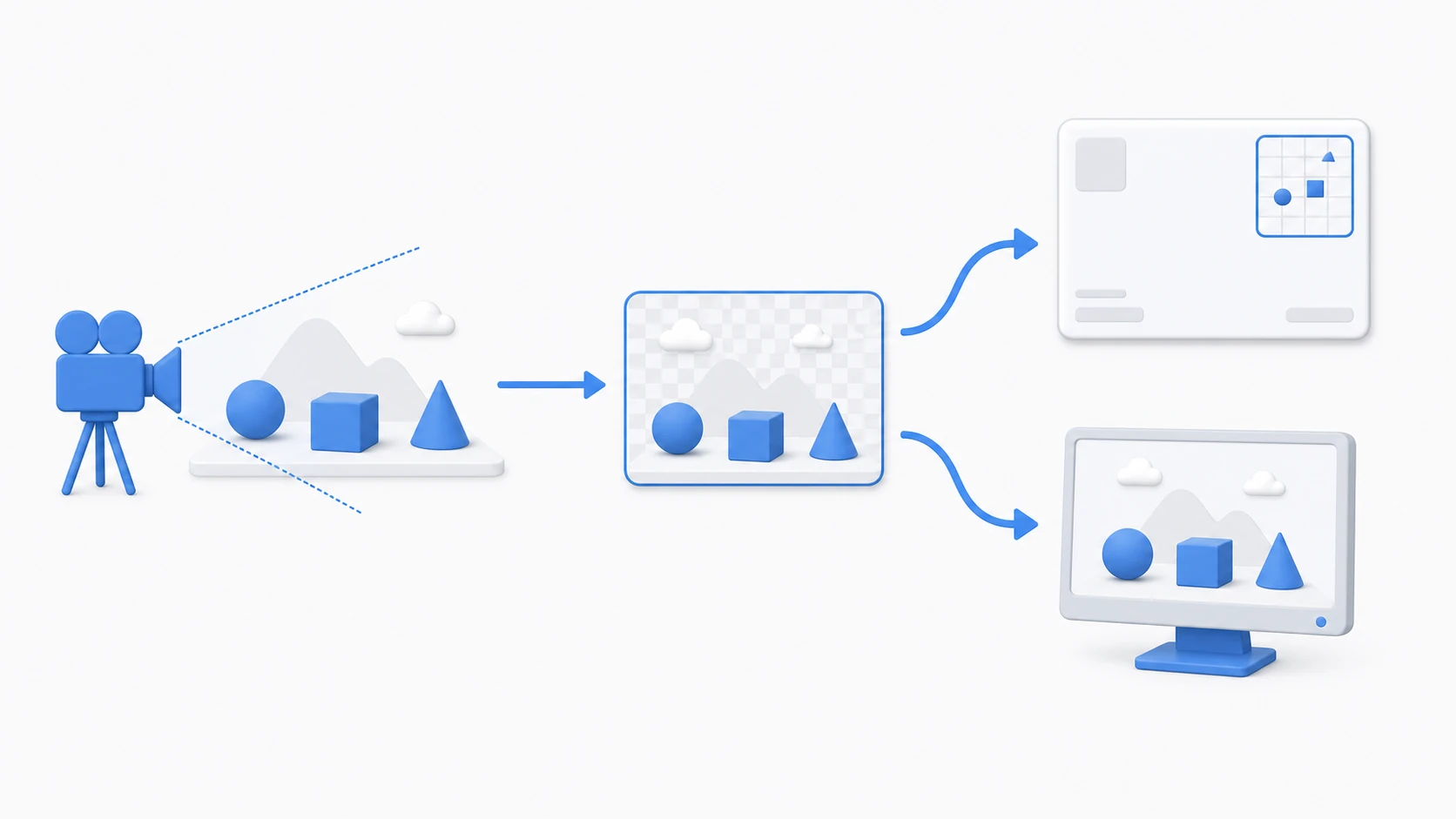 The idea of a Render Texture: a dedicated camera's footage is drawn into a texture, and that texture is pasted onto a UI minimap and a 3D object's screen