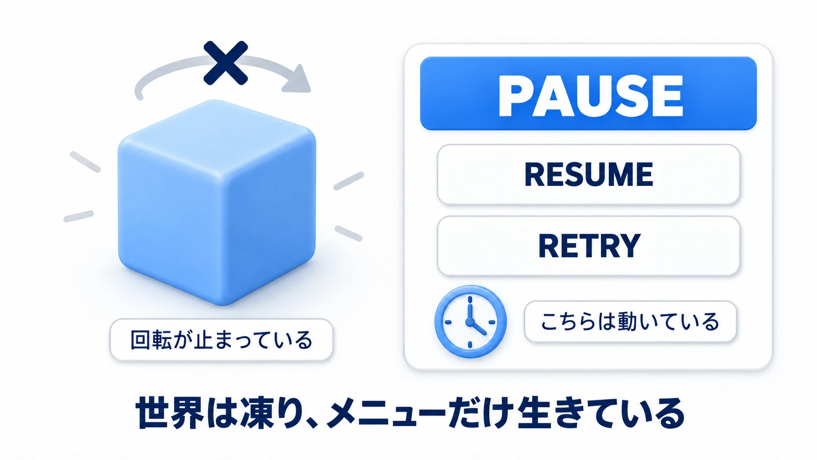 凍った世界と動くメニューの実例図。世界の立方体は回転が止まっているが、隣のポーズメニューは現実時間で動き続けている