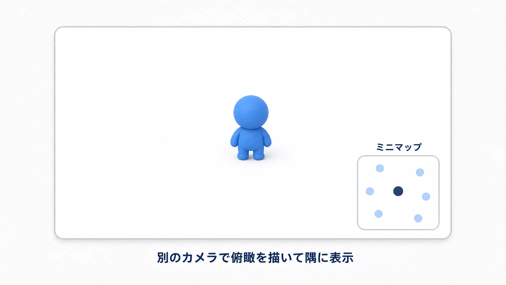 ゲーム画面の中央にプレイヤーが立ち、右下の角にミニマップ枠（プレイヤーの濃い青ドットと敵の淡い青ドット）が表示されている図
