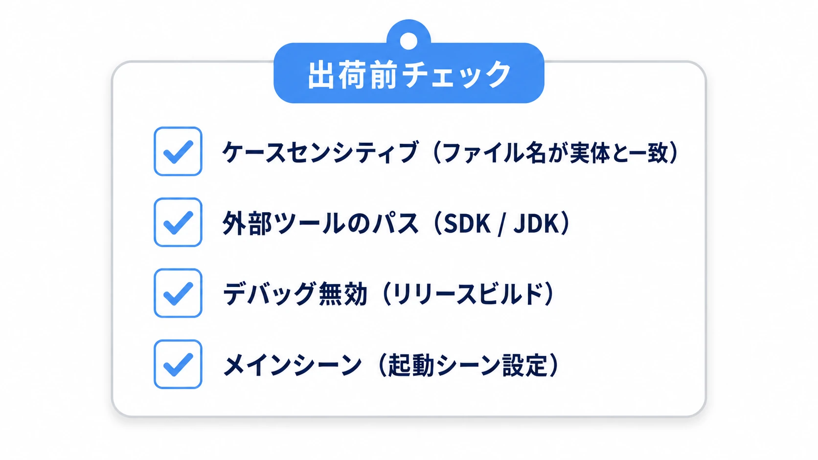 エクスポート前の最終チェックリストの図。ケースセンシティブ(ファイル名が実体と一致)、外部ツールのパス(SDK/JDK)、デバッグ無効(リリースビルド)、メインシーン(起動シーン設定)の4項目にチェックが並ぶ