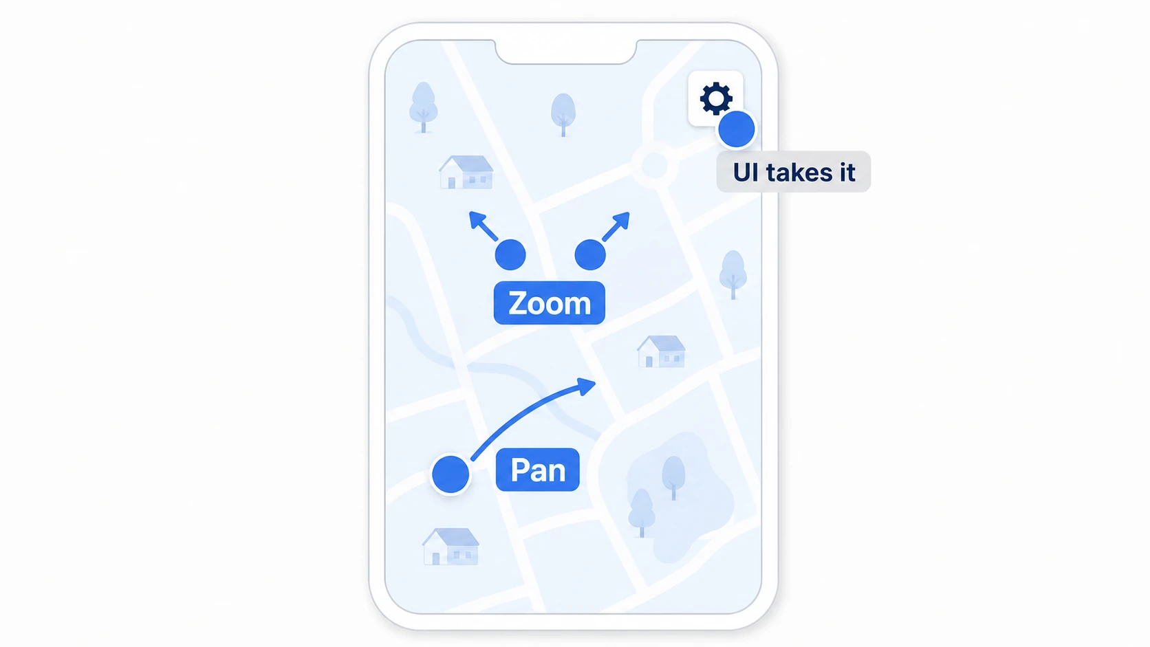 Scene of touch-controlling a top-down map: a one-finger drag slides the map, a two-finger pinch zooms it, and a finger on the corner UI button leaves the map untouched