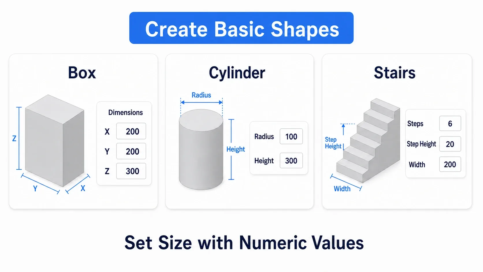 A figure showing placing a Box by specifying its X/Y/Z size numerically, a Cylinder for pillars, and Stairs for stairs