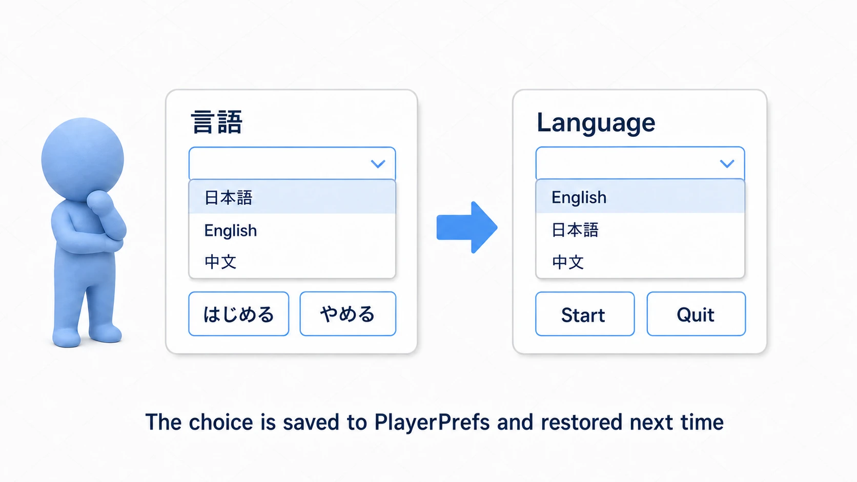Example of a language dropdown: choosing Japanese switches the screen to Japanese labels (Start/Quit shown as はじめる/やめる); choosing English switches to Start/Quit. The choice is saved to PlayerPrefs and restored next time