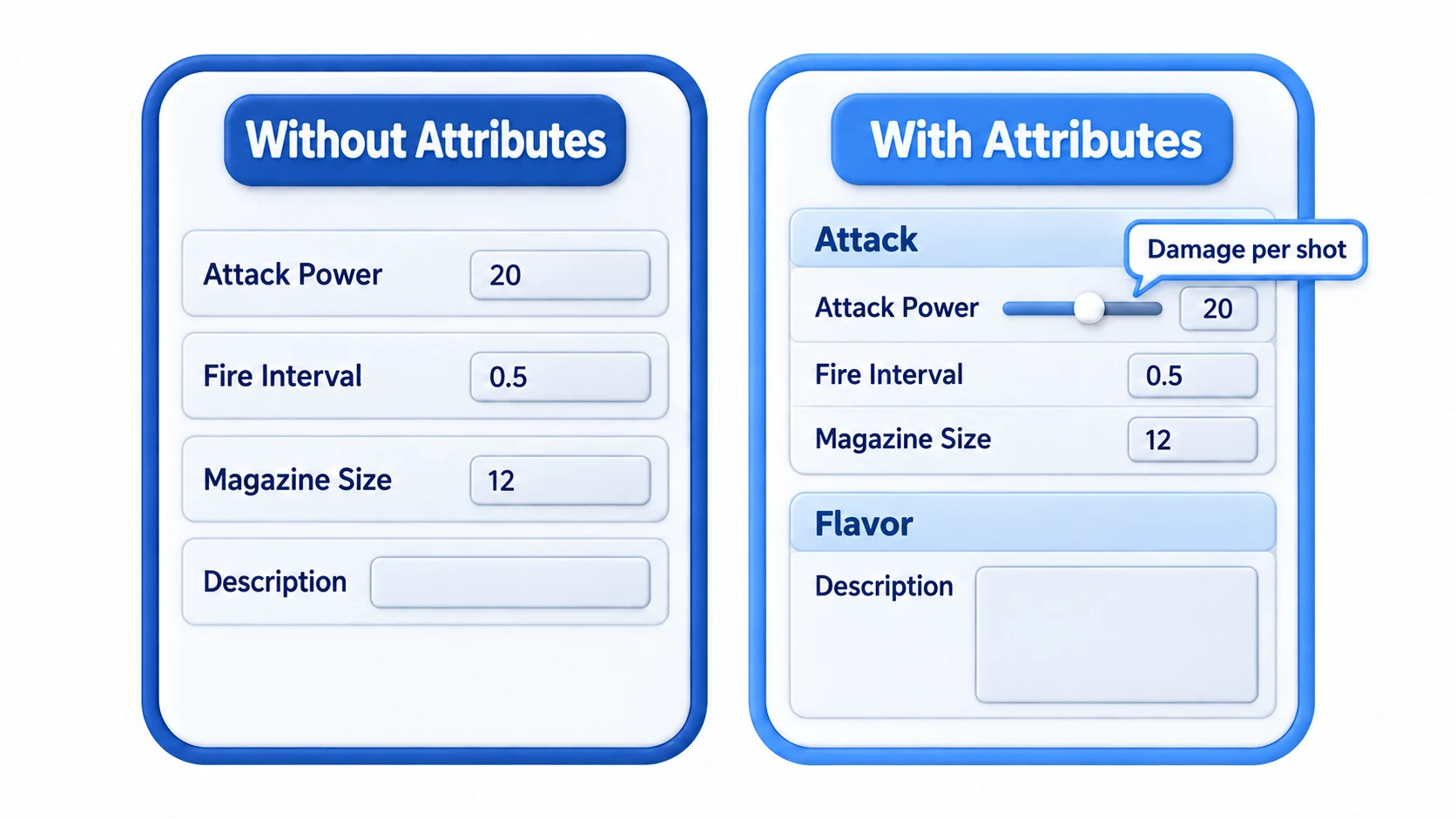 Comparison of the Inspector with and without attributes. Without attributes it's a flat list of fields; with Header, Range, and Tooltip it becomes an organized Inspector with headings and sliders