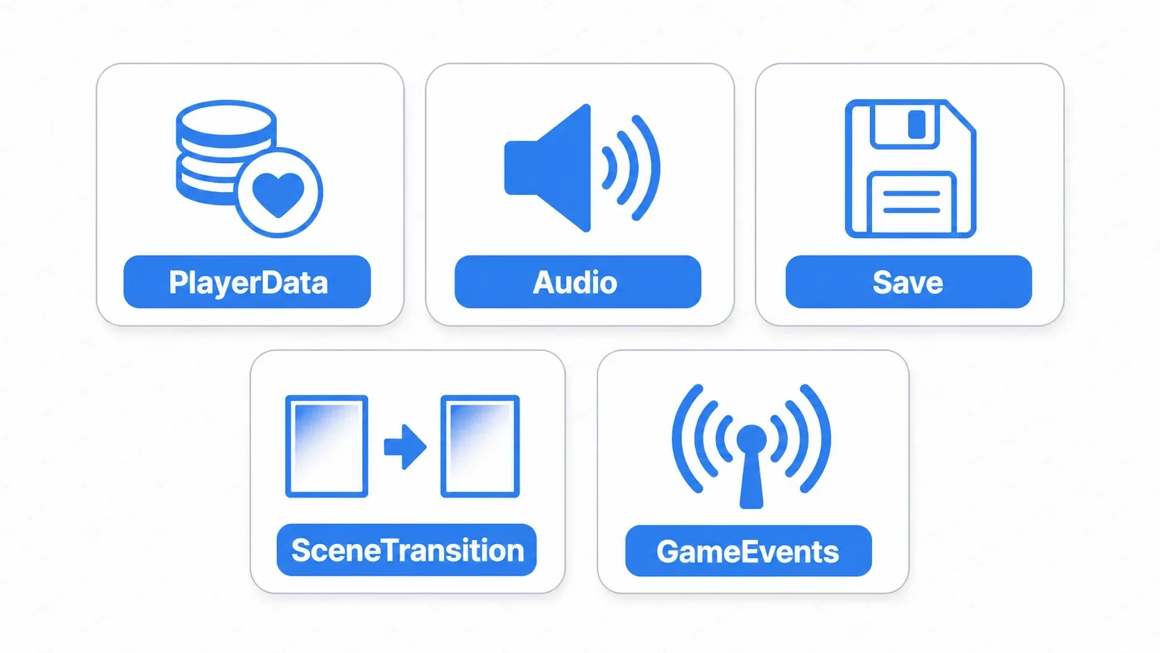 Five roles commonly placed in Autoload, shown with icons: PlayerData, Audio, Save, SceneTransition, and GameEvents
