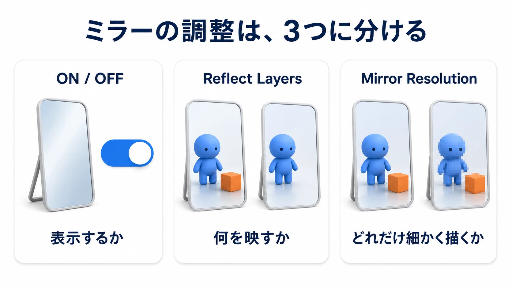 負荷を下げる設定を組み合わせる