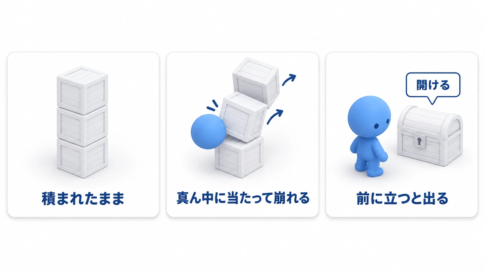 実践の結果の3コマ。積まれたままの木箱、ボールが真ん中の箱の上のほうに当たって山が崩れる瞬間、宝箱の前に立つと宝箱の上に「開ける」