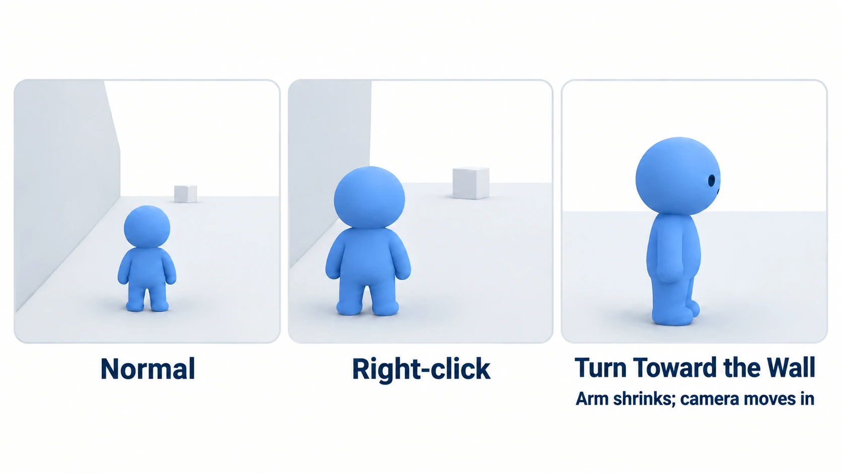 Three frames of the hands-on result. Normally the character is centered; with right-click, the character moves left and the target appears just up and right of center; turning toward the wall, the arm shrinks and the camera moves in