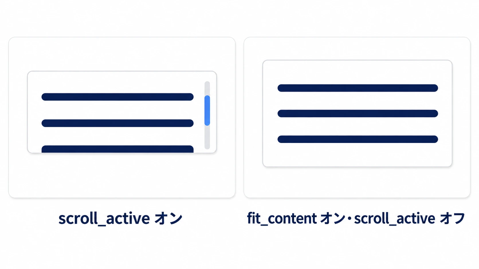 scroll_activeがオンだと3行目が枠で切れ、fit_contentをオンにしてscroll_activeを切ると枠が伸びて3行とも見える