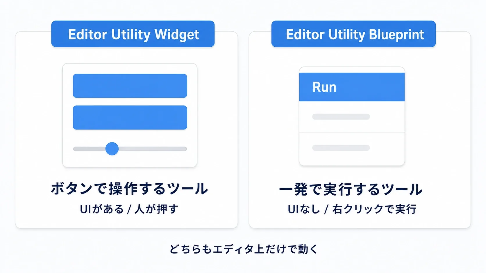 Editor Utility WidgetはボタンつきのUIツール、Editor Utility BlueprintはUIなしの一発実行ツールという違いを2枚のカードで比較した図