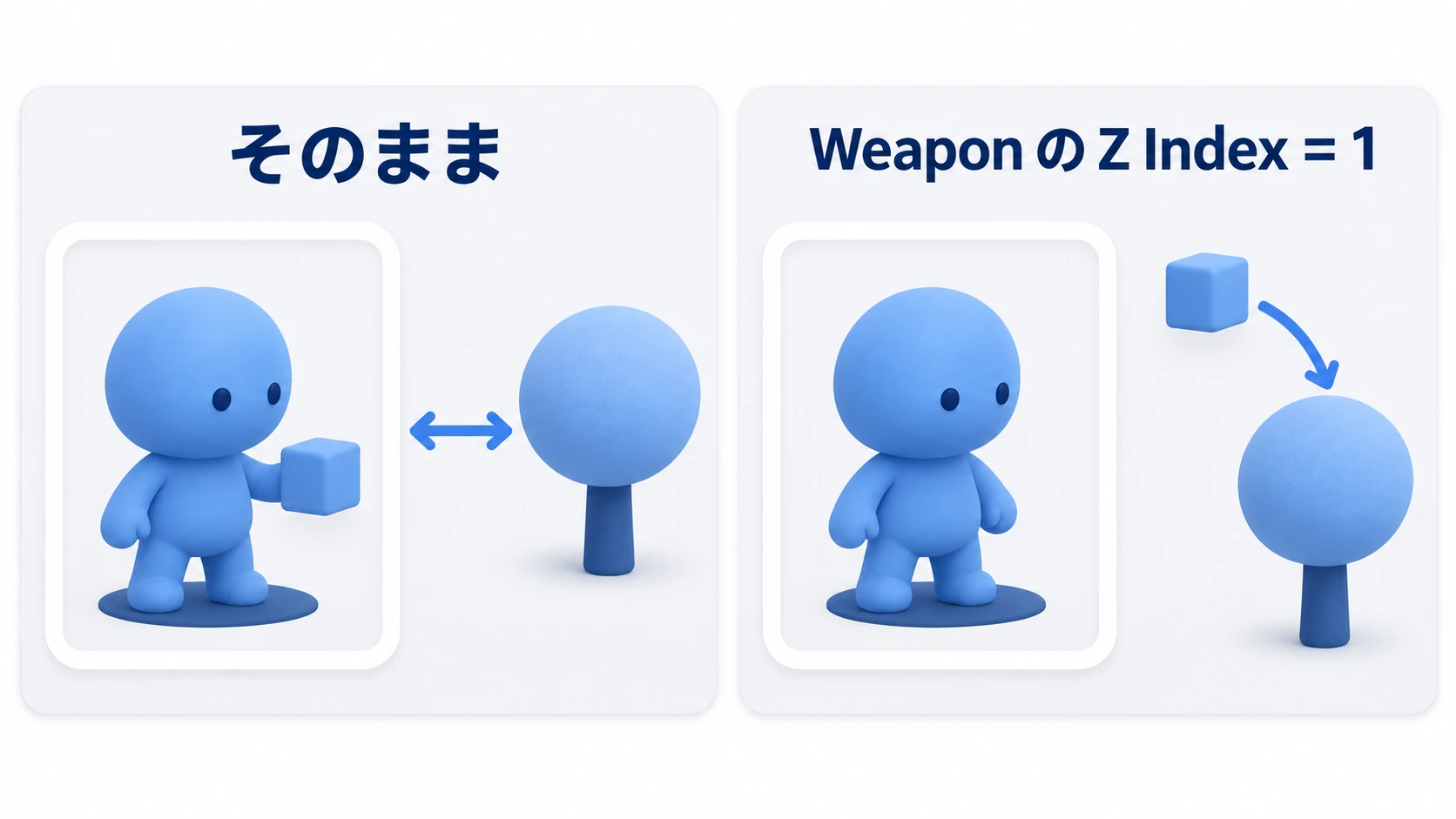 そのままなら体と武器が一式で木と比べられ、Weapon に Z Index 1 を入れると武器だけがまとまりから抜ける