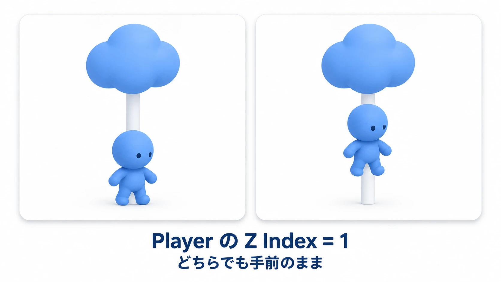 Player の Z Index を 1 にすると、人形が上にいても下にいても、幹の手前から動かなくなる