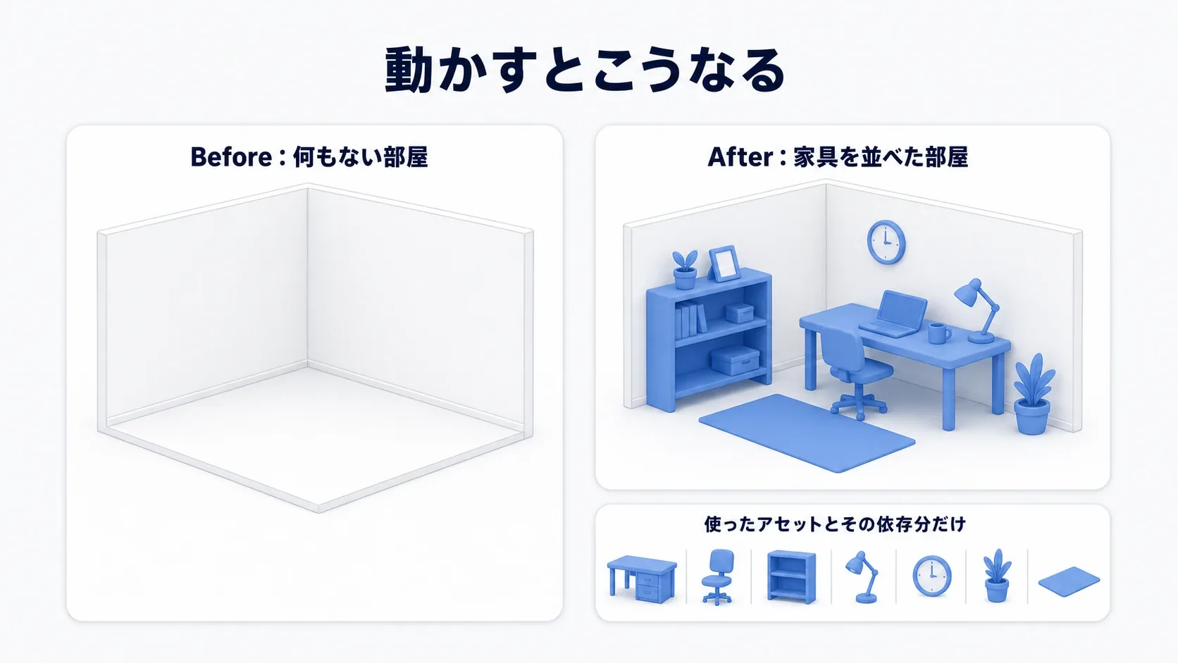 何もない白い部屋が、机・棚・小物で飾られ、本番のContent Browserには必要なアセットだけが入っている実例図
