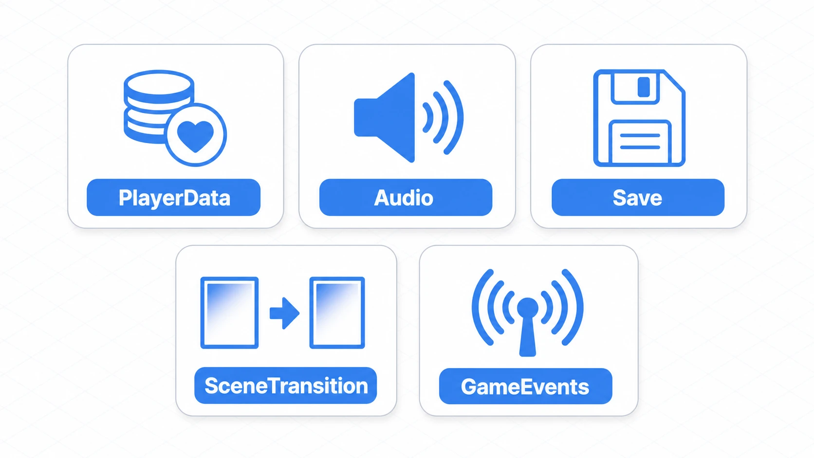 Autoloadによく置く5つの役割。PlayerData・Audio・Save・SceneTransition・GameEventsをアイコンで示す