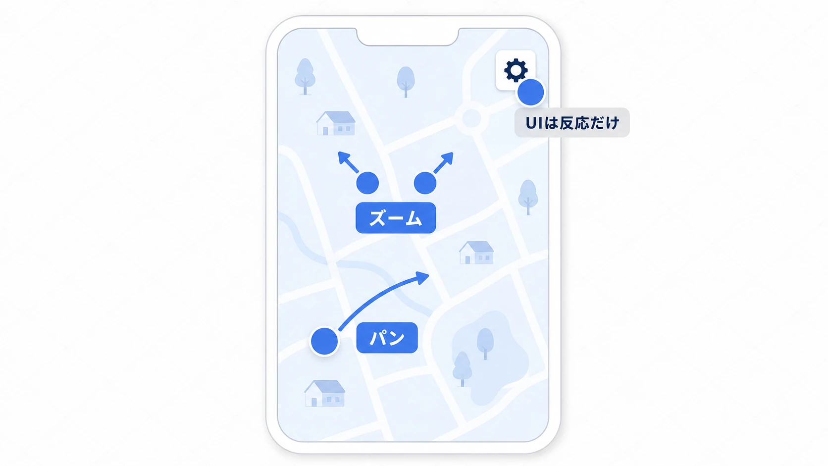 見下ろしマップをタッチ操作する場面図。1本指のドラッグでマップが横に流れ、2本指のピンチでズームし、画面隅のUIボタンに触れた指はマップを動かさない