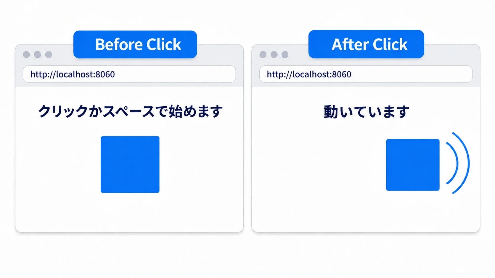 Before starting, the label 「クリックかスペースで始めます」 and the square are visible; clicking or pressing Space plays a sound, the label changes to 「動いています」, and the square moves