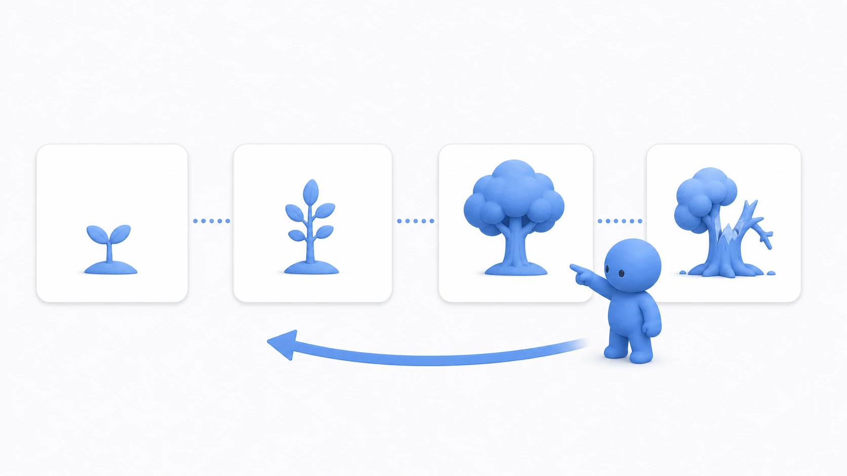 Version control letting you walk back through history to the state before things broke