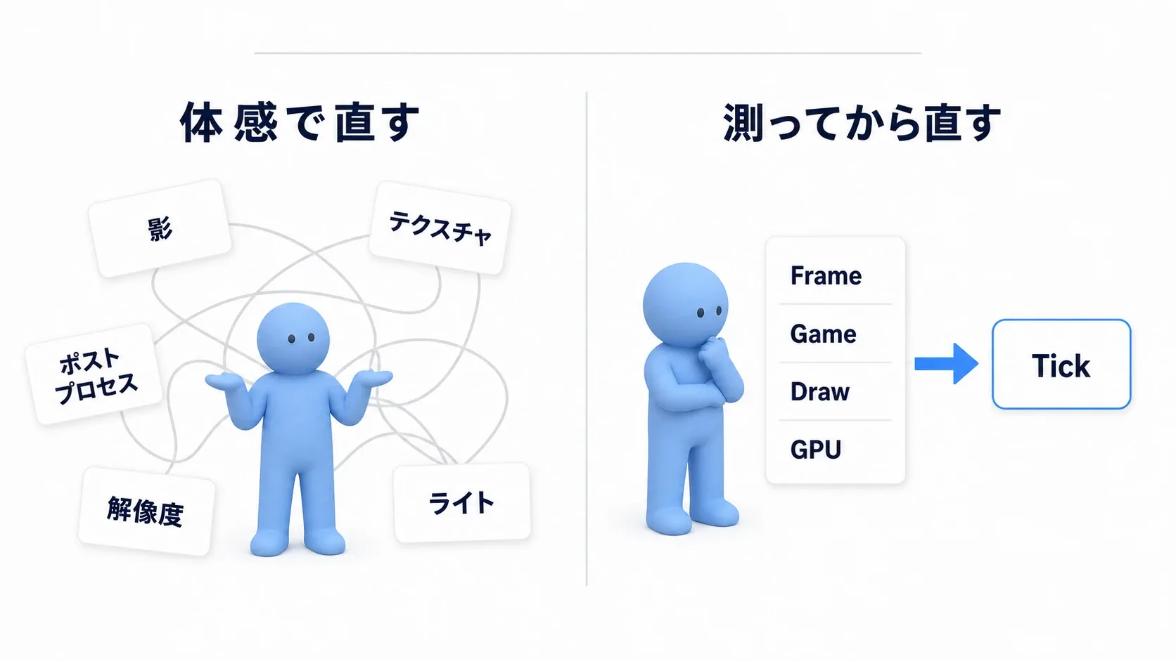 体感で当てずっぽうに設定を変える人形と、計測パネルを見て1箇所だけを直す人形の対比